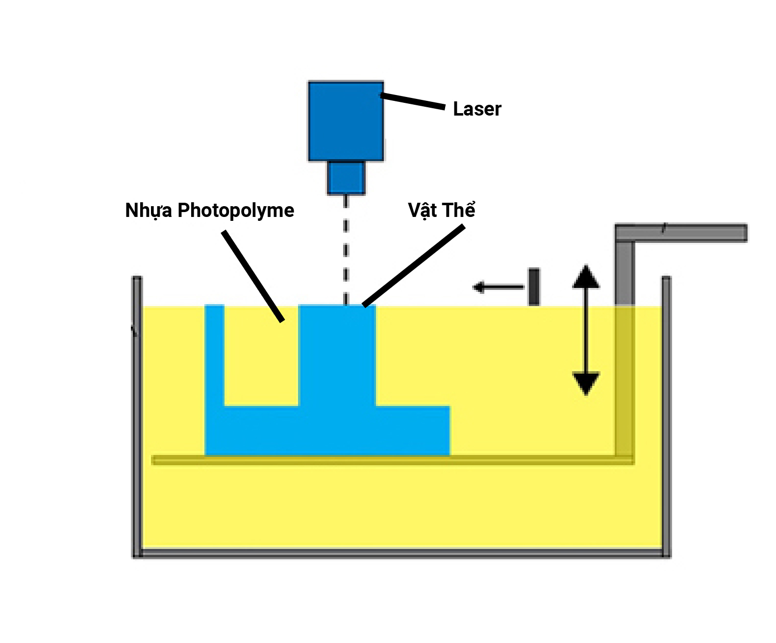 Công nghệ in 3D SLA