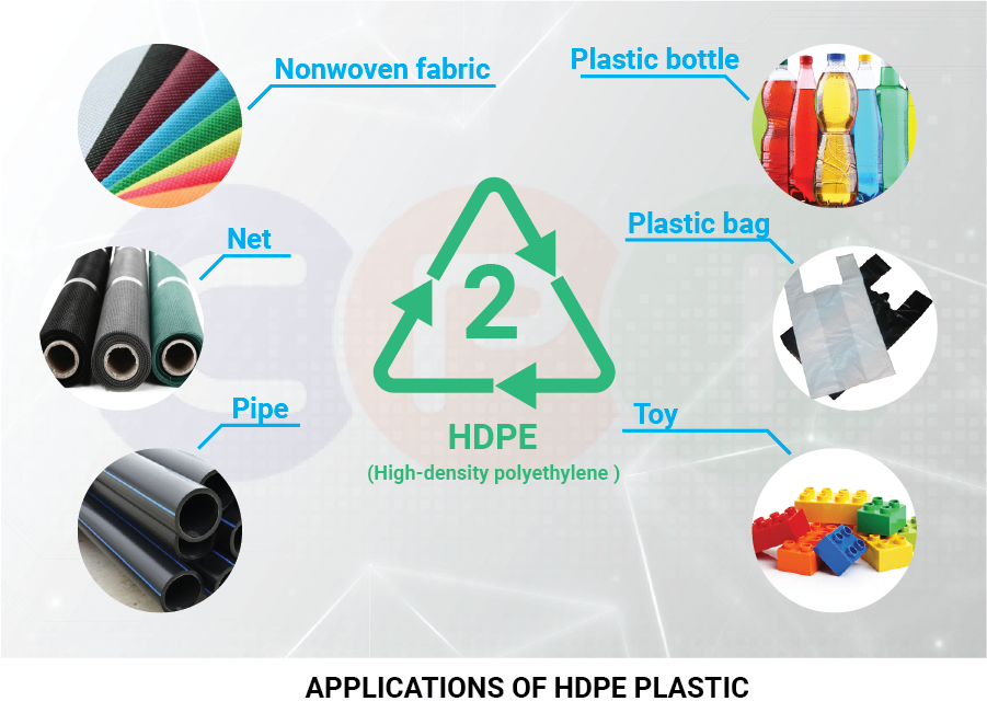 HDPE APPLICATIONS