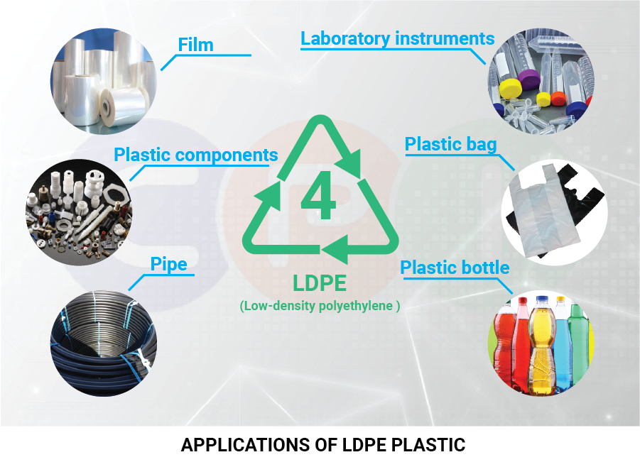 LDPE APPLICATIONS