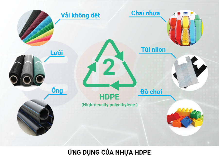 Ứng dụng của nhựa HDPE