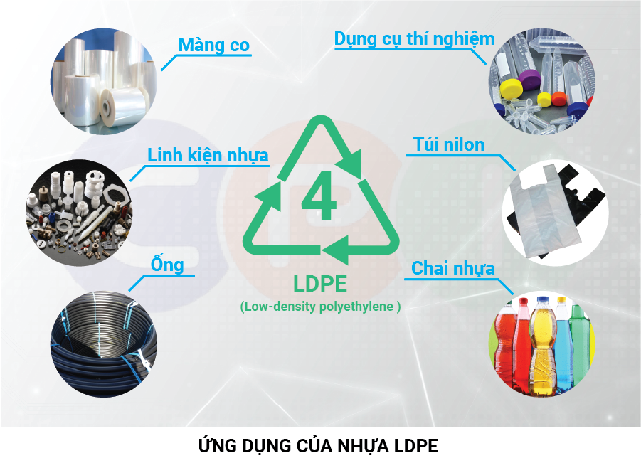 Ứng dụng nhựa LDPE